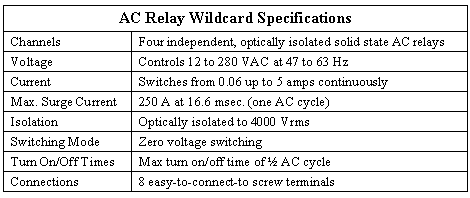 AC solid state relay specifications