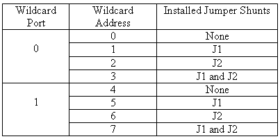 AC solid state relay jumper settings