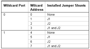 analog I/O board: jumper settings