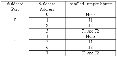 compact flash wildcard: jumper settings