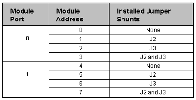 data acquisition board: jumper settings