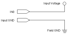 connecting a voltage to a high-voltage input
