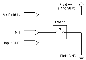 connecting a contact closure device to Power I/O Wildcard