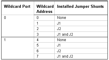 jumper settings for optically isolated high-current DC outputs and high-voltage inputs