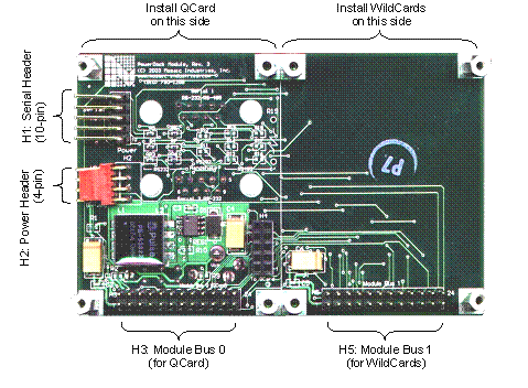 SBC mechanical and electronic platform front view