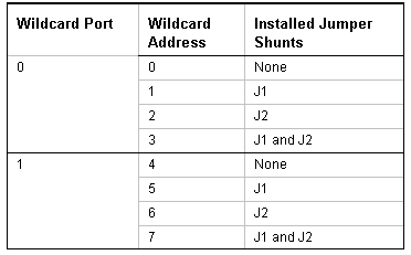 UART board: jumper settings