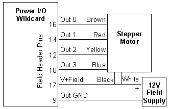 wiring to the Power IO Wildcard