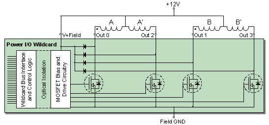 stepper motor connected to the Power IO Wildcard