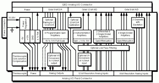 analog conditioning board block diagram