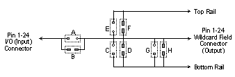 io filter expansion board for filtering or conditioning io lines