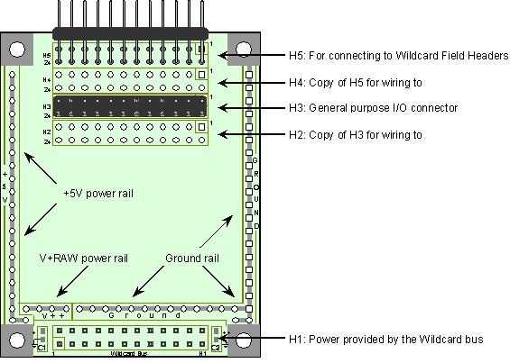 Prototyping Wildcard Connectors and Power Rails