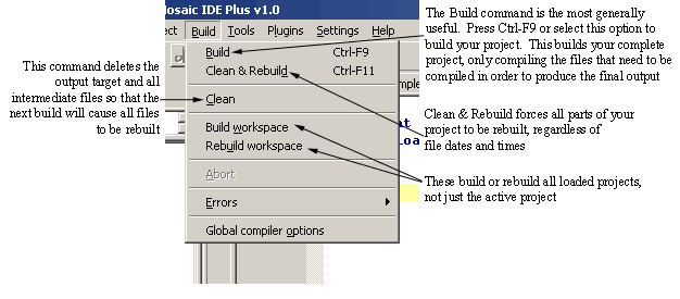 build_menu.png, Software Project, Bundle of Settings and References to Source Code Files and Resources, Projects Control IDE Build Process, Workspace is Collection of Software Projects