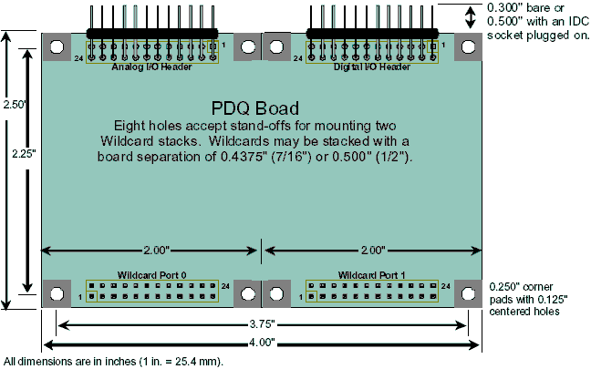bedded-systems/_media/electronic-instrument-design-new-product-development/physical-dimensions/pdqb-top-view.png