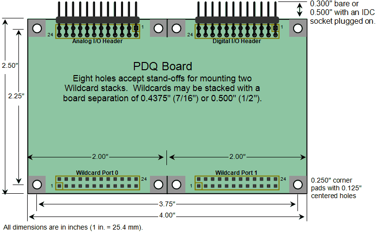 pdqboard-dimensions.png, Physical Dimensions of Computer Boards for Electronic Instrument Development