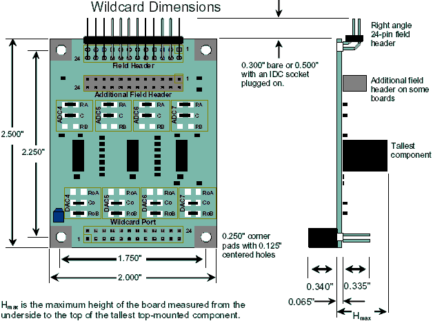 bedded-systems/_media/electronic-instrument-design-new-product-development/physical-dimensions/wc-top-view.png
