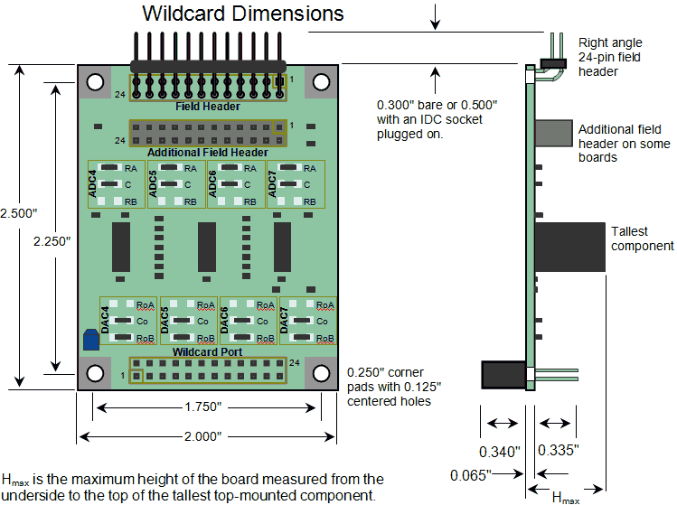 Physical dimensions of Wildcard I/O Boards