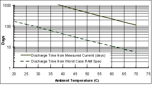 battery-discharge-time.gif, Using Battery-backed Real-time Clock (RTC), Setting Watch (RTC), Reading Watch (RTC), Rechargeable Lithium Battery