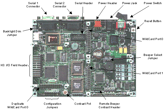 embedded touch screen