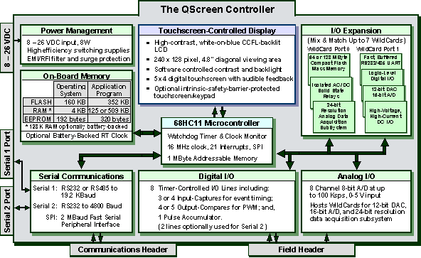 embedded features