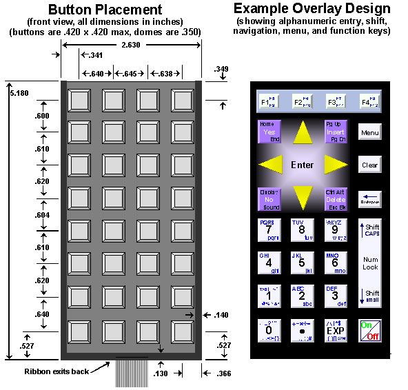 gui design