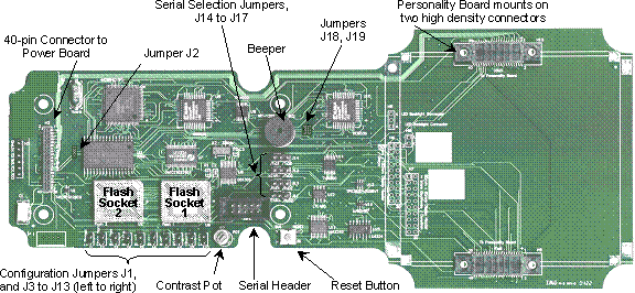 hh11-motherboard.gif, Getting to Know Your Handheld Instrument