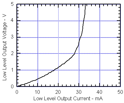 digital module