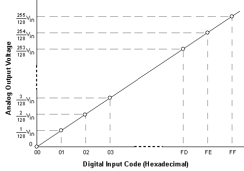 analog voltage output