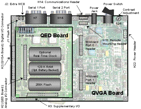 microcontroller board connectors and switches