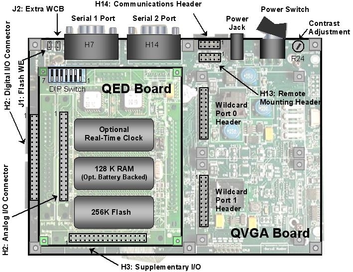 qvga-diagram.jpg, Physical Dimensions and Drawings of QVGA Instrument Controller