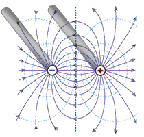 fields-around-wires.png, Cell Constant of Parallel Wire Electrodes, Solving Gauss's Law Electric Field Equations for Paraxial Two-electrode Conductivity Cell