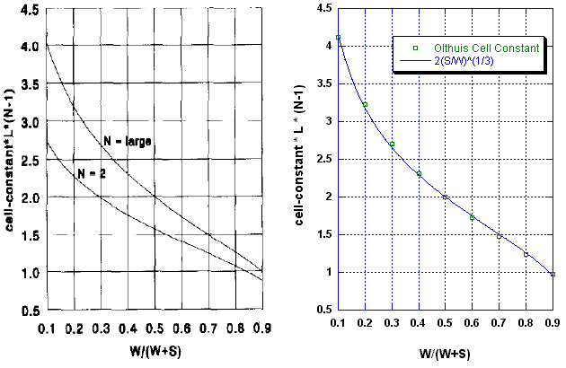 model-comparison.png, Calculating Electrolytic Conductivity Sensor Cell Constant for Microfabricated Planar Interdigitated Electrode Array, Conductivity Cell Constant
