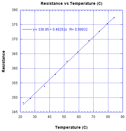 r-vs-t-2.png, Interdigitated Electrodes Conductivity Cell, Sensor Cell Constant, Fluid Conductivity &amp; Conductance