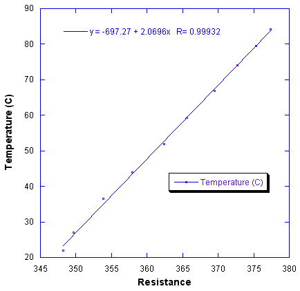 instrumentation:conductivity-meter:t-vs-r.png