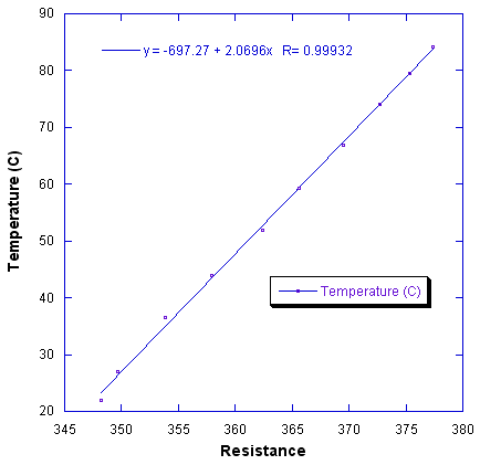 t-vs-r.png, Interdigitated Electrodes Conductivity Cell, Sensor Cell Constant, Fluid Conductivity &amp; Conductance