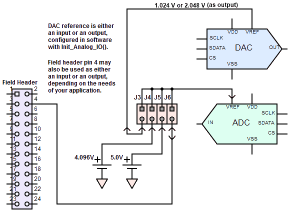 waim_jumpers.png, 16-bit ADC &amp; 12-bit DAC for Instrumentation and Control, 16-bit Analog to Digital Converter