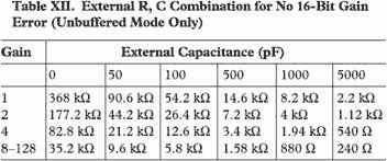 low error high accuracy analog input