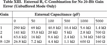 low error analog input