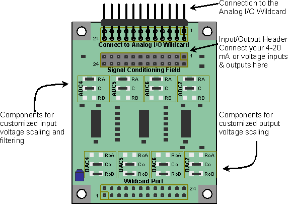 sic-default-components.gif, Signal Conditioning Analog Front-end for Microcontrollers, Microcontroller A/D Input Amplifier with Gain/attenuation/filtering, 12-bit Resolution 4-20mA Transmitter, 4-20mA Receiver