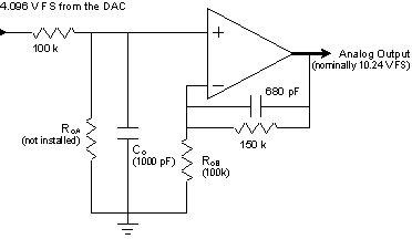 Op-amp amplifier, buffer and filter for microcontroller DAC outputs; resistor values are shown for a default 10V input range.