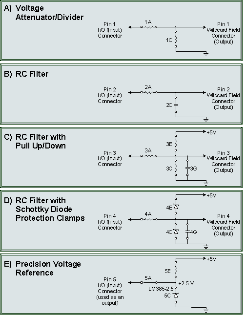 signal conditioner filter options