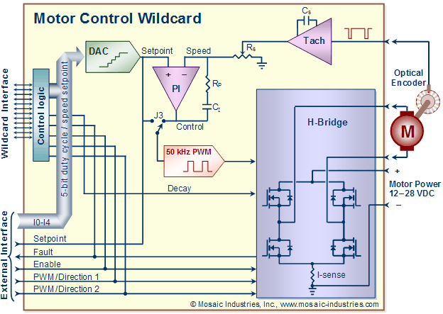 motor-control-wildcard-block-diagram.png, H-Bridge DC Motor Controller Board