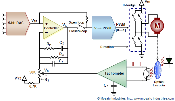 instrumentation:motor-control:pi-controller.png