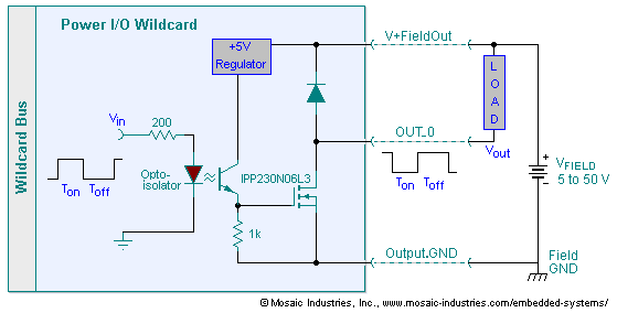 Circuit diagram for an optically isolated low side open-drain MOSFET driver with fly-back diode protection