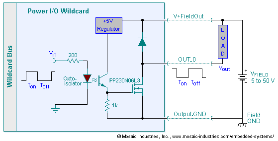 opto-isolated-mosfet-simplified-schematic.png, 8-Channel High-Current Opto-Isolated Open-drain MOSFET Driver Board, SSRs Solid State Relays