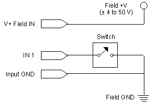 Connecting an external contact closure device such as a switch to in input of the Power I/O Wildcard.