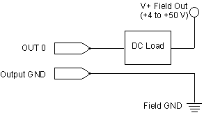 instrumentation:opto-isolated-high-current-driver-digital-output-ssr:power-io-dc-load.gif Figure 1-1 Connecting a DC load to a high current output. (Link to instrumentation:opto-isolated-high-current-driver-digital-output-ssr:power-io-dc-load.gif using /embedded-systems/_media/instrumentation/opto-isolated-high-current-driver-digital-output-ssr/power-io-dc-load.gif)