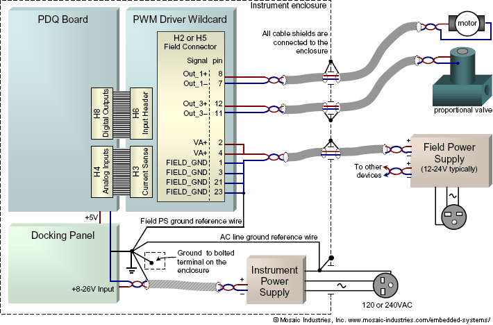 download integrated lasers