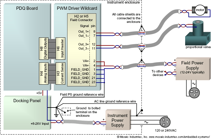pwm-grounding-for-low-noise.png, Preventing EMI and Reducing Noise from High Current PWM Signals