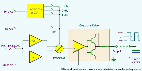 Liquid crystal variable retarder (LCVR) controller schematic