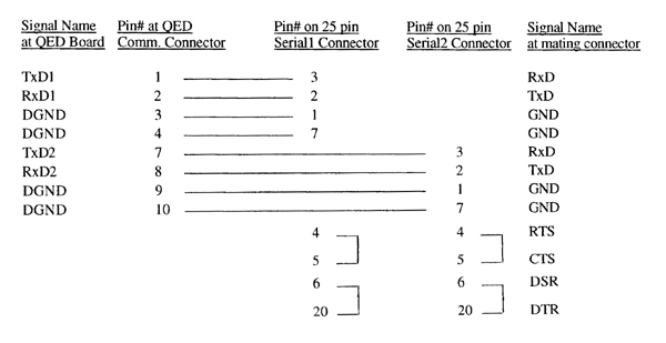 legacy-products:qed2-68hc11-microcontroller:hardware:figure_11_2_serial_comm.jpg